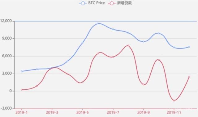 达世币：加密基金BlockVC：去杠杆是防止历史重演的唯一方式-区块链315