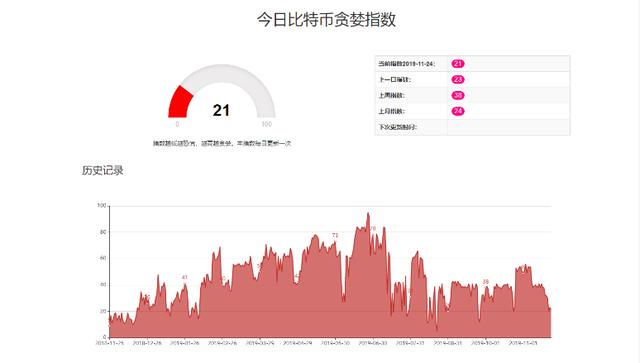 egold：监管政策第二波？市场或许还有更低？11.25比特币分析-区块链315