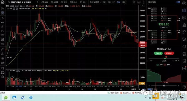 【买币】8月23比 特币以太坊柚 子等行情分析操作建议昨日完美止盈-区块链315