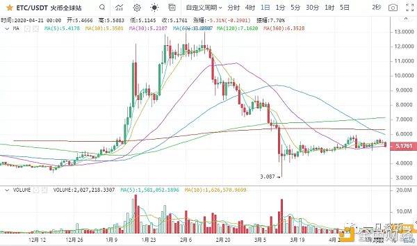 v宝：一凡谈币：美油期货负值对币圈的影响(20200421行情分析)-区块链315