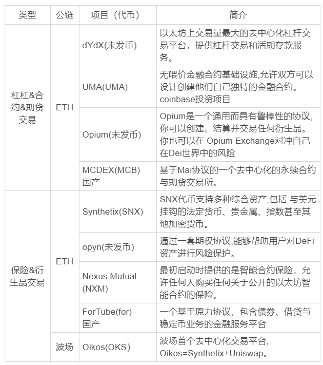 【bitget】DeFi衍生品赚钱能力哪家强？杠杆交易潜力不容小觑-区块链315