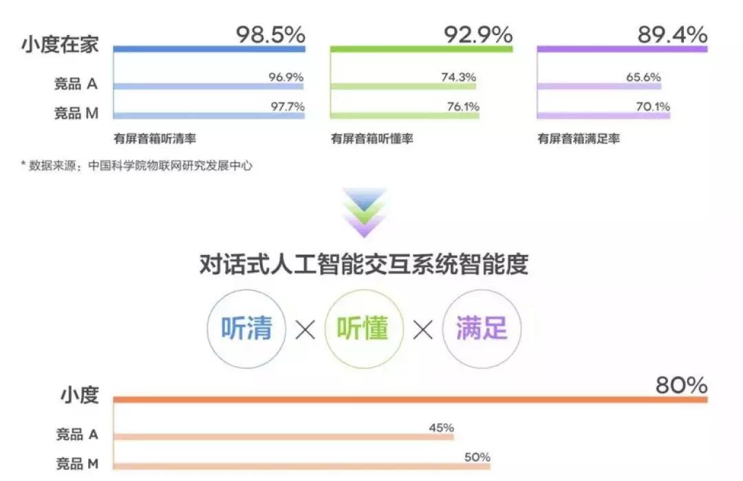 唯链：从30年硬件回忆录，看智能屏X8究竟是什么-区块链315