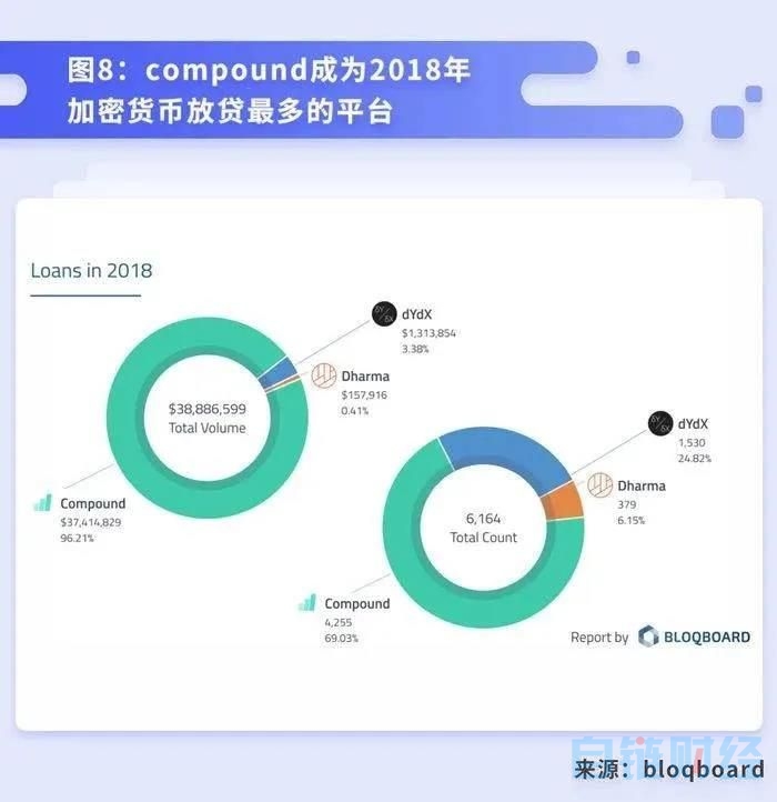 【ton】科普 | 将DeFi 进行到底——去中心化借贷概述、发展与未来-区块链315