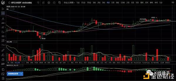 000946：3月26日行情：变盘越来越近、耐心等待-区块链315