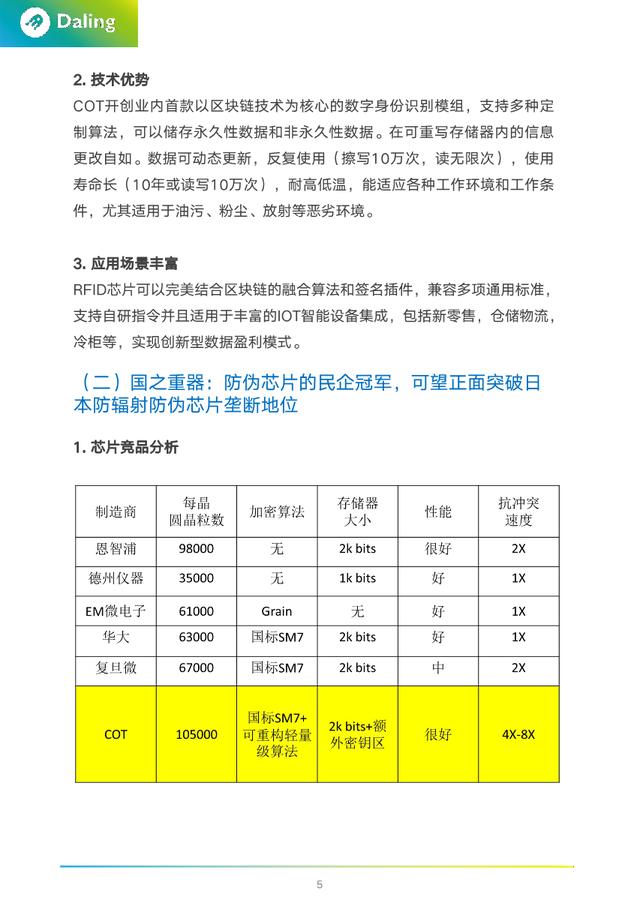 dock：报告｜COT：物联网 + 区块链的隐形王者-区块链315