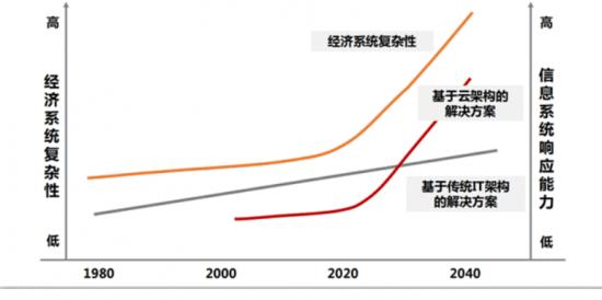 比特币听证会：四驾马车：从“制造之城”到“智能制造之都”的长沙缘何飞速前进-区块链315