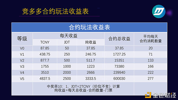 smartmesh：竞多多JDT社群生态链上钱包全球首创反式转移模式竞多多DAPP游戏全球挖矿新模-区块链315