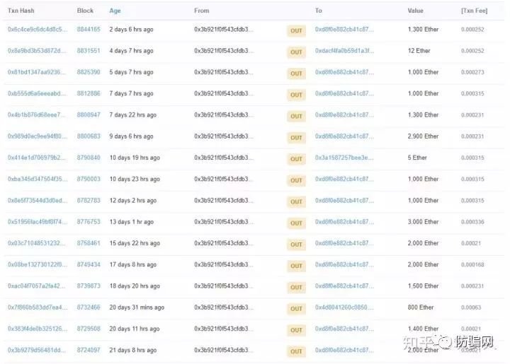 Cloudtoken,云,钱包,骗局,崩盘,在即,骗,了,若 . Cloudtoken云钱包骗局崩盘在即，云钱包骗了若干人?