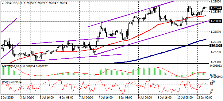 【IPFS矿机哪家好】EUR / USD，GBP / USD，BRN / USD和BTC / USD 7月13日实时切入点-区块链315