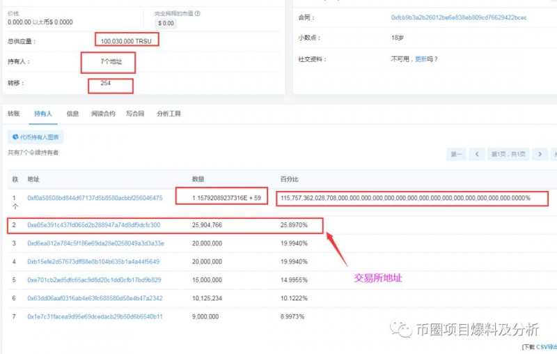 玄链：珍宝链（TRSU）虚假项目、韭菜收割机-区块链315