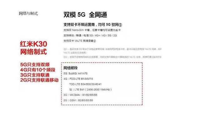 bigone：5G手机拼的是什么，红米K30不懂-区块链315