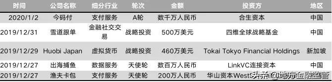 blz：金融科技行业周报｜央行2020年出台金融科技系列监管规则-区块链315