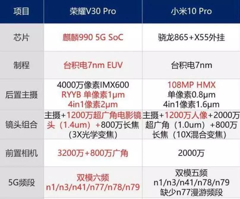 比特币知识库：舌尖上的5G：将“干鱼片”送上高端餐桌的小米10，为何没等来那句“真香”？-区块链315