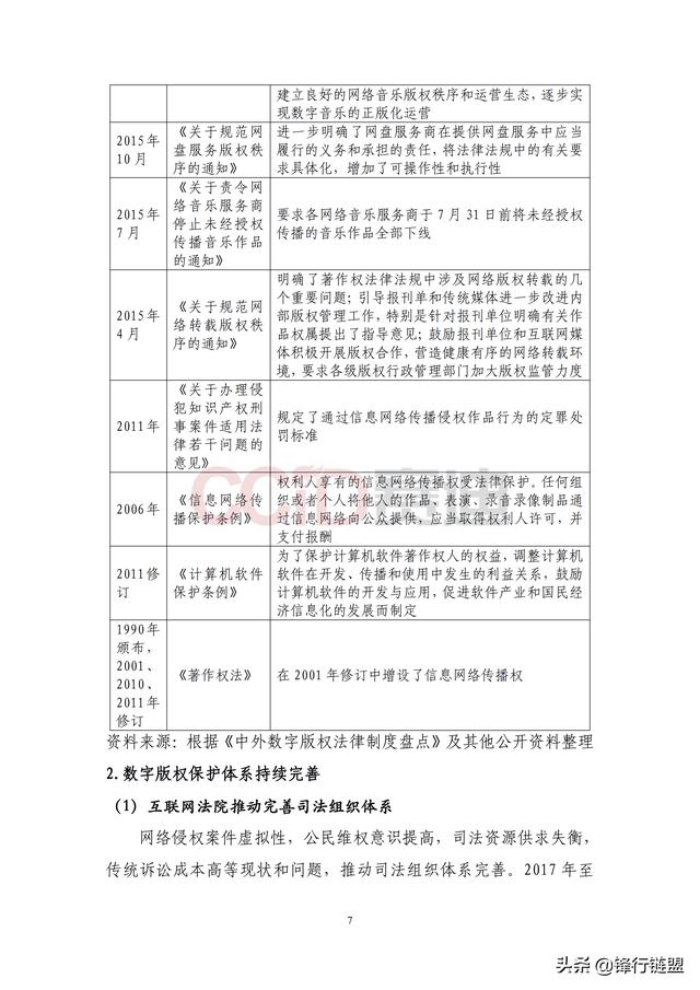 方图：区块链数字版权应用白皮书-区块链315