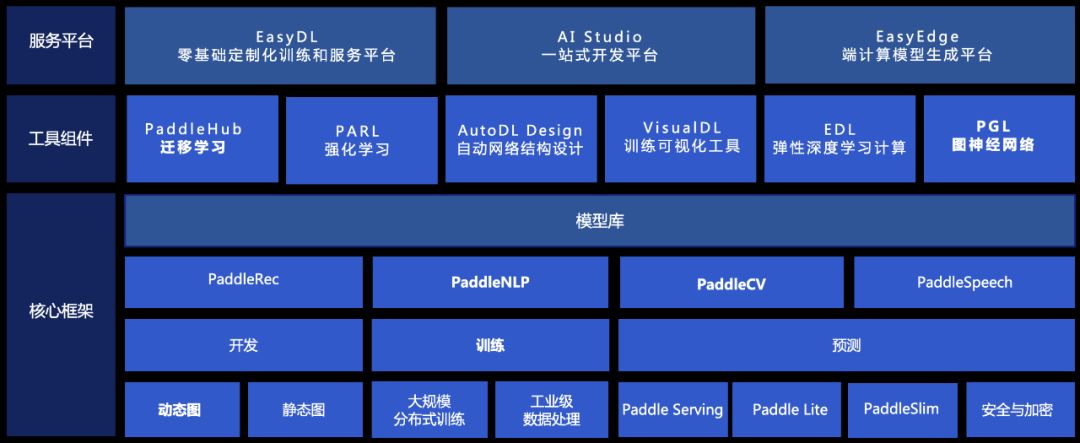 sin：阿里、百度、华为……巨头为何青睐CT影像智能诊断？-区块链315