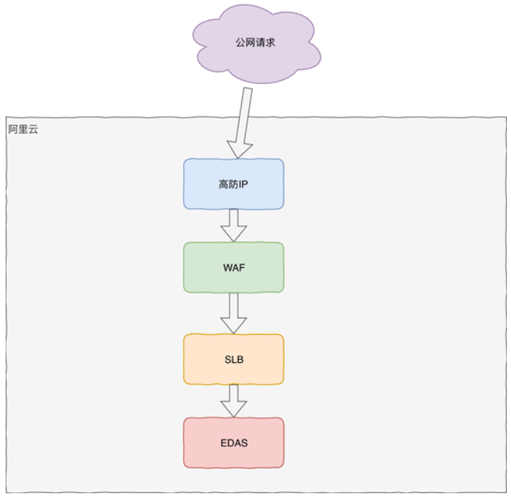 张钱豪：“旧城改造”的背后——银泰新零售阿里云解决方案（下）-区块链315