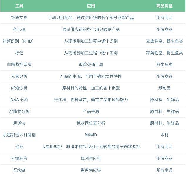 bta：标准共识：区块链溯源行业研究报告-区块链315