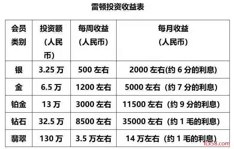 预警,雷顿,投资管理,公司, . 【预警】“雷顿投资管理公司”涉嫌外汇诈骗！