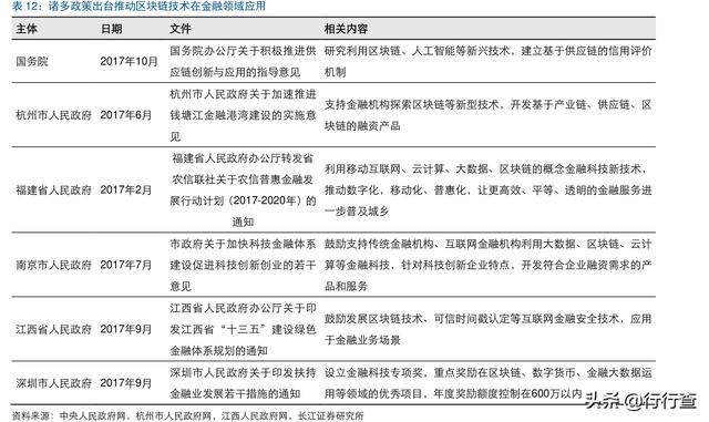 lbank：确立区块链金融服务发展方向，坚持“开正门、堵邪路”的思路-区块链315