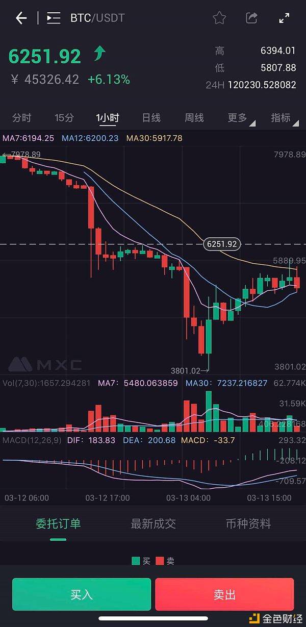 福源币：抹茶AMA | 低杠杆发现炒币的秘密——杠杆ETF-区块链315