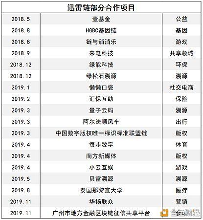 bcc币：兼备政策+实力双引擎 粤港澳将成区块链创新示范区-区块链315