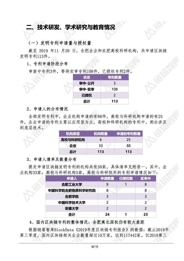 数币网：中国区块链50城—合肥：有一定的产业基础，未来提升空间巨大｜链塔智库-区块链315