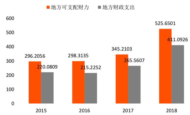 hot：广州区块链产业及园区发展报告-区块链315