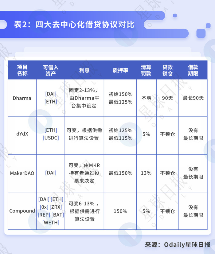 dash：终于有人讲清楚DeFi到底是什么、能干嘛了-区块链315