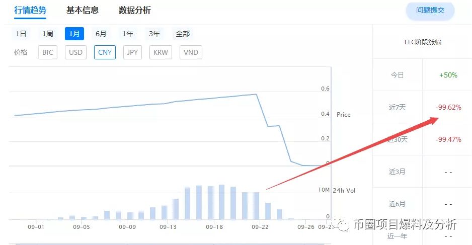 EXX,交易所,“,火炬计划,”,—,归,零,的,那, . EXX交易所“火炬计划”——归零的那种了解下