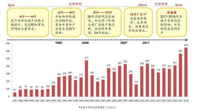 hzt：新基建被点燃，半导体设备巨头北方华创的危与机-区块链315