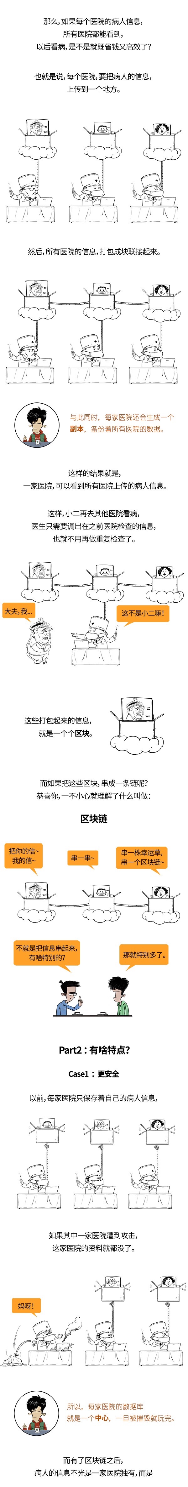 欧元对美元汇率 今日：新华社最新长图解读区块链：这是一个很难的问题……但是我看懂了-区块链315