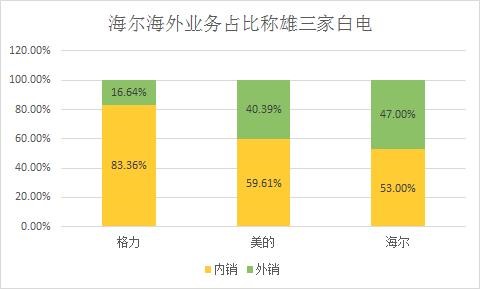 朝鲜 货币：外资看好海尔智家前景，1个月增持8000万股-区块链315