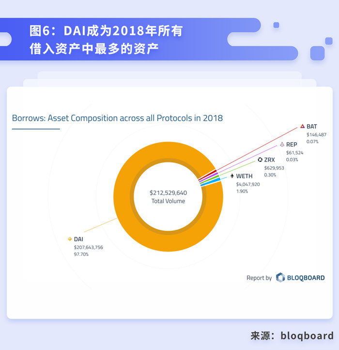 火：终于有人讲清楚DeFi到底是什么、能干嘛了-区块链315