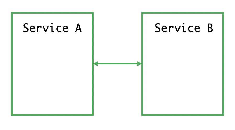 对冲机制：Service Mesh 初体验-区块链315