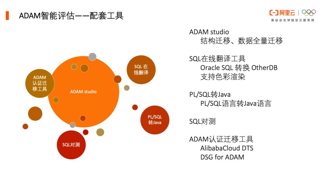 贾英昊：最佳实践 | 数据库迁云解决方案选型 & 流程全解析-区块链315