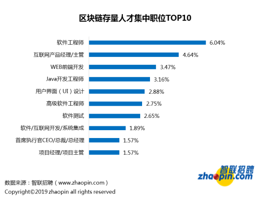 人人币：对不起，我拖后腿了…区块链行业平均薪酬达1.6万-区块链315