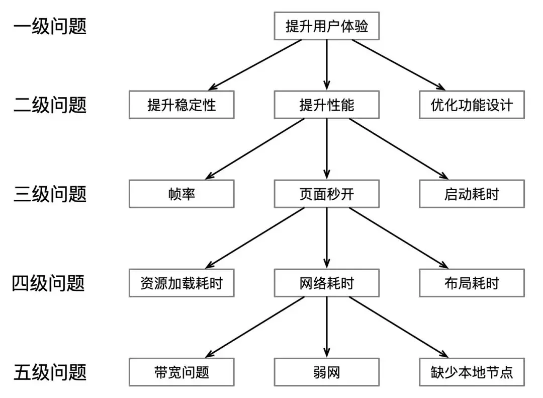 ada币：为什么大部分人做不了架构师？这2点是关键-区块链315