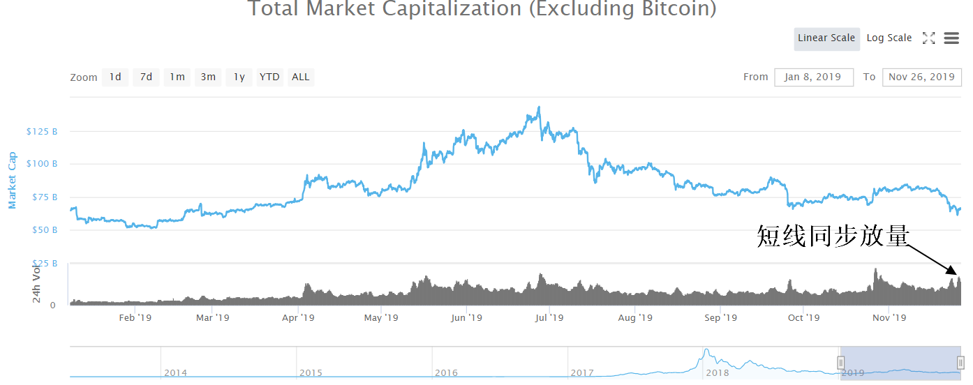 现货黄金开户流程：【CoinNess】BTC将进入持币190万枚的主力成本区 历史大底将出现！-区块链315