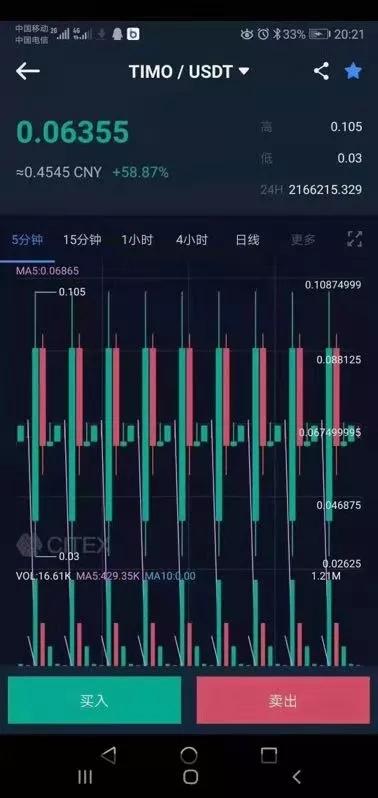 曝光|大C网交易所首个IEO“TIMO”，开盘即砸盘-区块链315