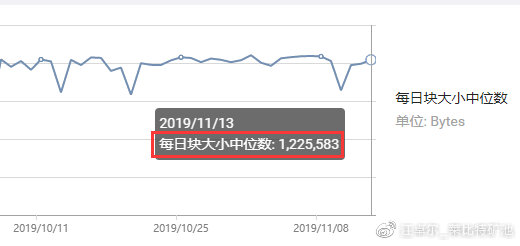 链得得：Core党都是伪君子——再谈谁是真正的比特币-区块链315