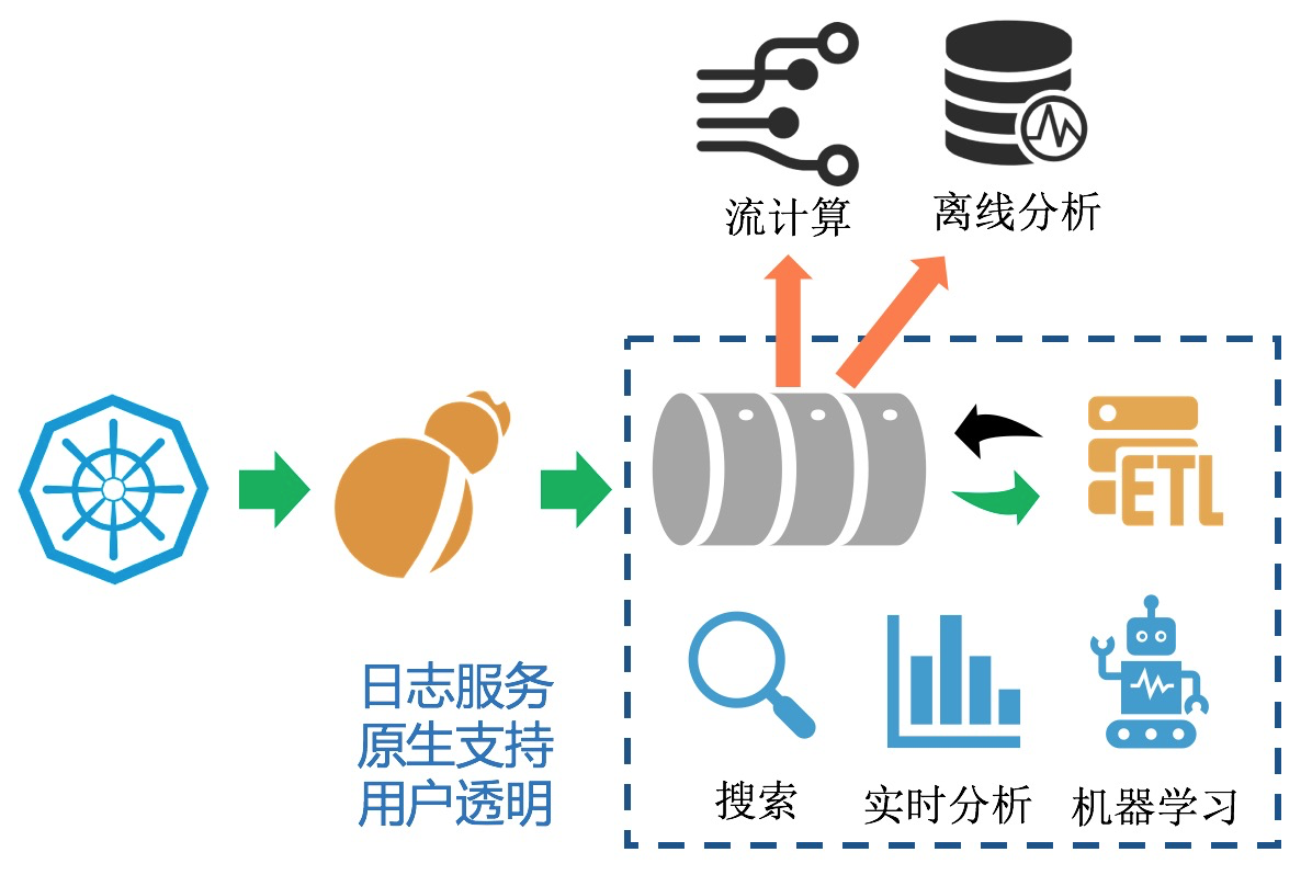 binance：一文看懂 K8s 日志系统设计和实践-区块链315