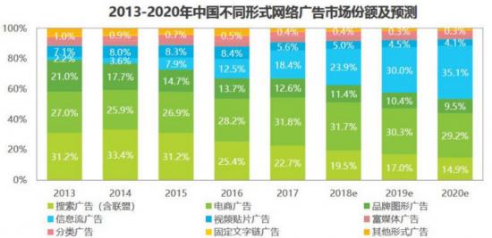 从搜索到AI，成为小百度的搜狗，没有新故事-区块链315