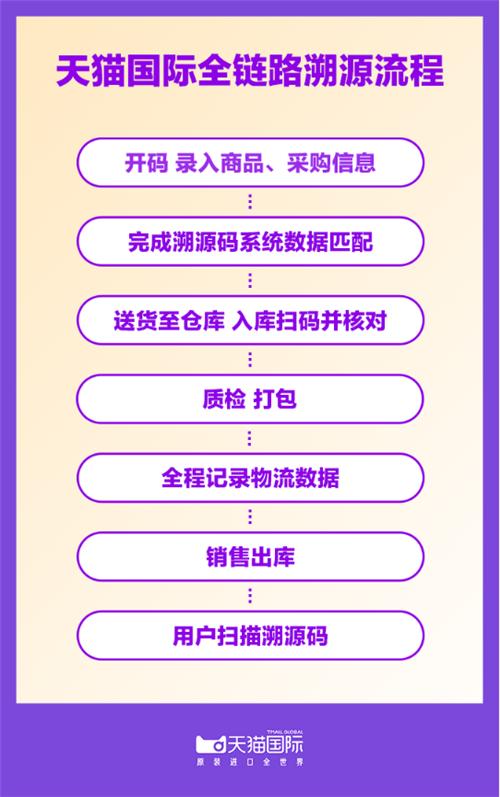 孙宇晨发致歉信：双十一区块链技术助你安心淘宝买买买，再也不用担心天猫买到假货-区块链315