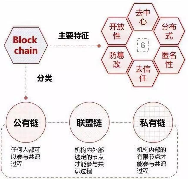 超主权货币：深度好文：全球财富涌入区块链，三星、阿里、亚马逊没它会死！-区块链315