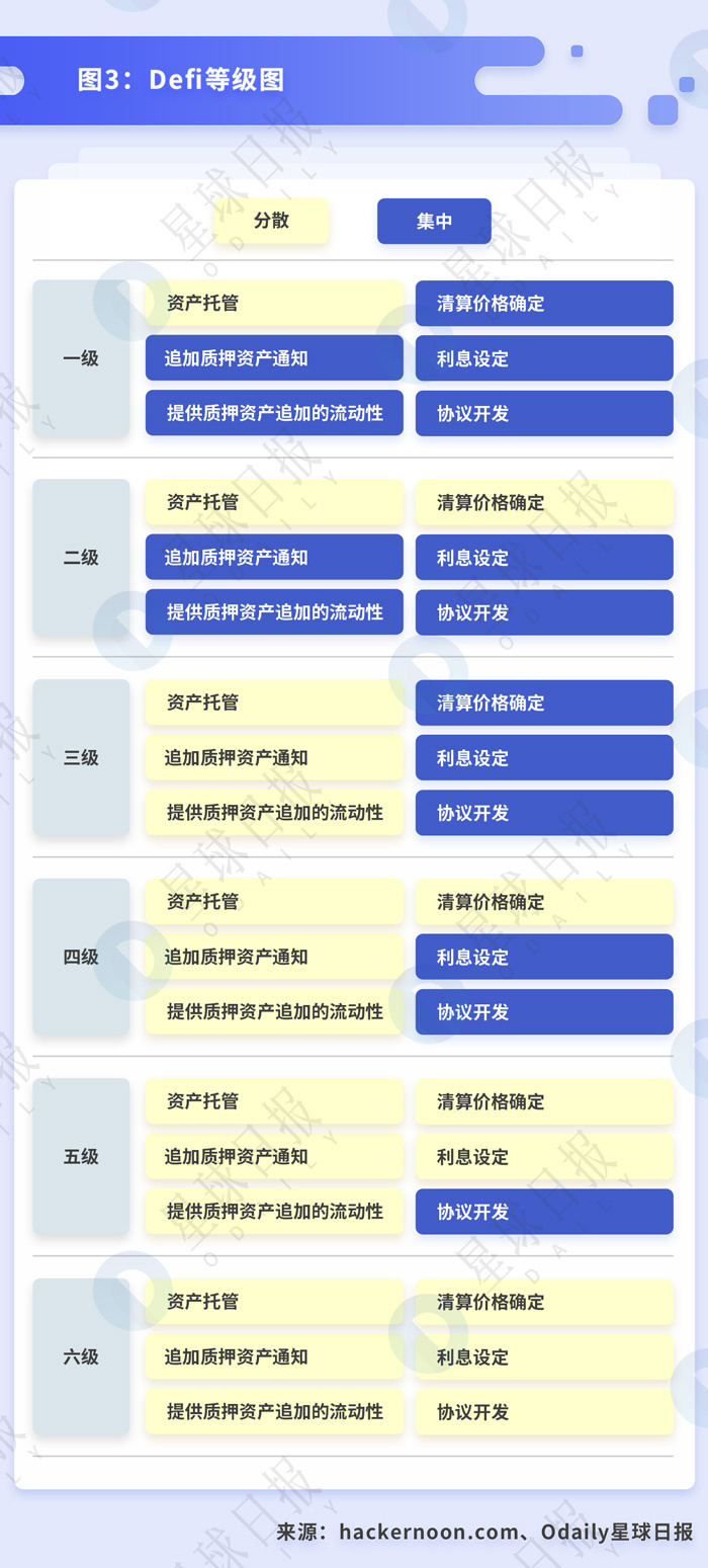 火：终于有人讲清楚DeFi到底是什么、能干嘛了-区块链315