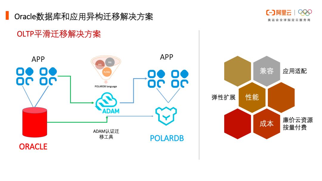 贾英昊：最佳实践 | 数据库迁云解决方案选型 & 流程全解析-区块链315