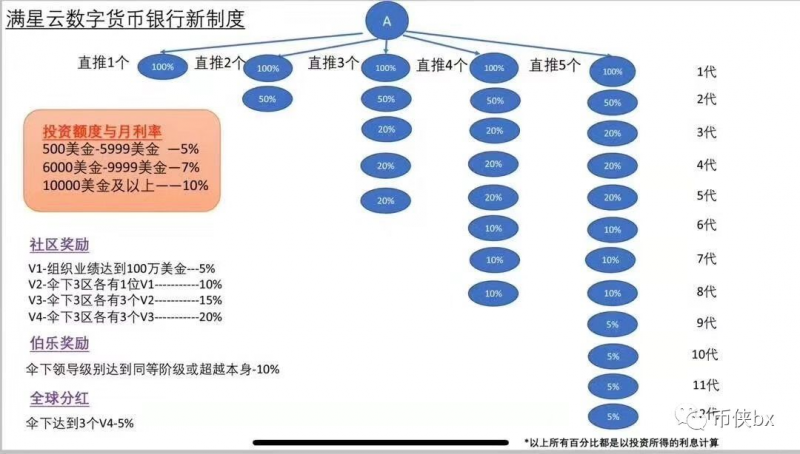 曝光|俞凌雄等蝗虫又开MUI数字资产银行，韭菜的钱当真那么好骗？-区块链315