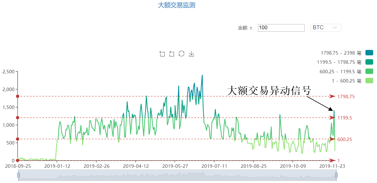 现货黄金开户流程：【CoinNess】BTC将进入持币190万枚的主力成本区 历史大底将出现！-区块链315