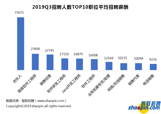 人人币：对不起，我拖后腿了…区块链行业平均薪酬达1.6万-区块链315