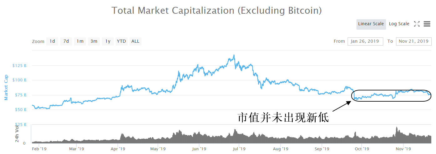 coinmarketcap：【CoinNess】BTC存量博弈新证据在USDT上找到 市场或被主力控盘-区块链315